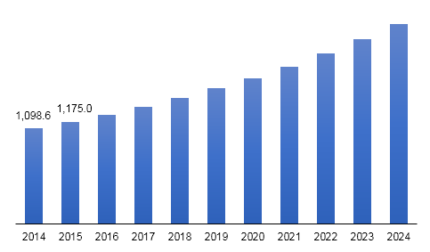 U.S. medical gases market