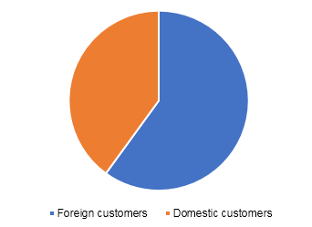 U.S. Online Art And Sculpture Market