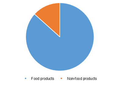 U.S. online grocery retail market