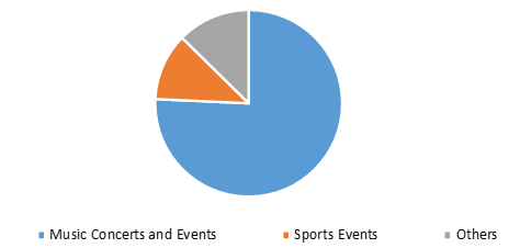 U.S. online ticketing market