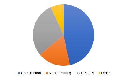 U.S. valve market