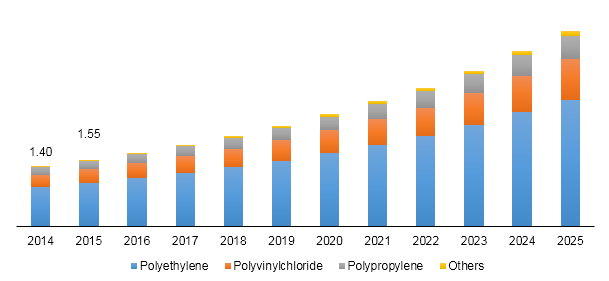 U.S. wood plastic composite market