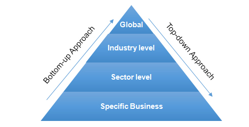 Methodology | Research